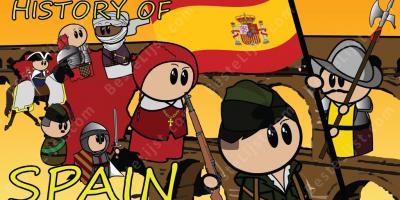 Spaanse geschiedenis films