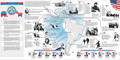 Latijns-Amerikaanse geschiedenis films